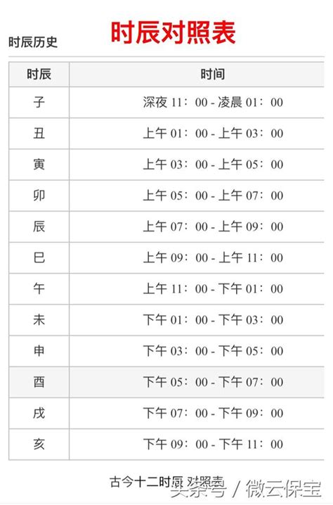 時晨五行|十二時辰對照表，十二時辰查詢